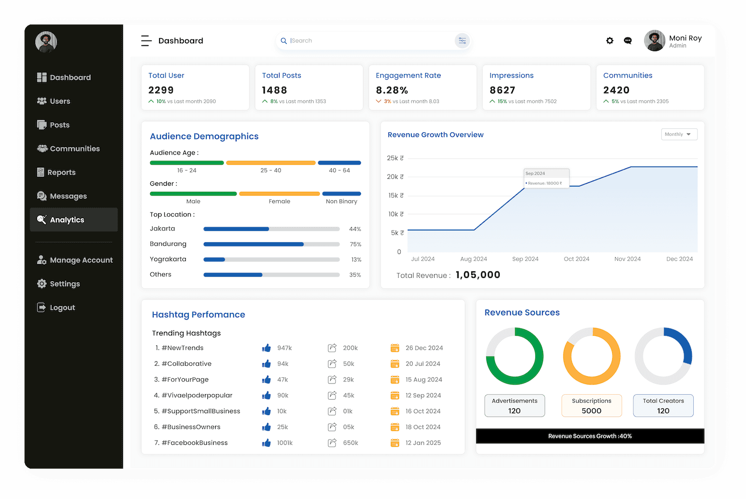 Social Media Analytics Dashboard