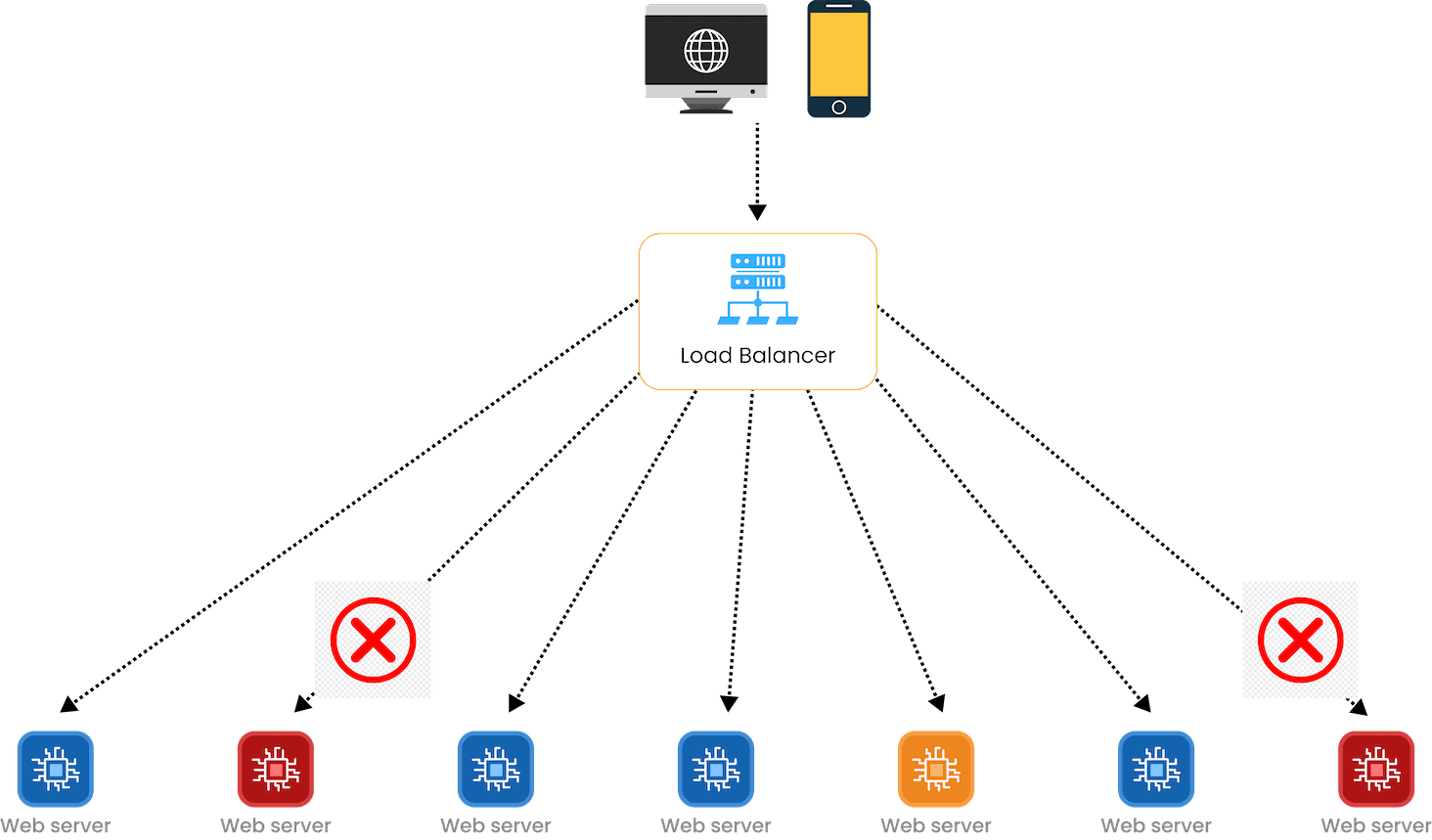 Social Media AutoScaling