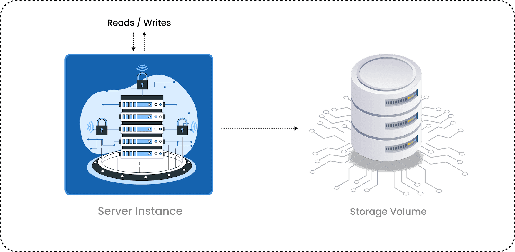 Social Media Database Instances