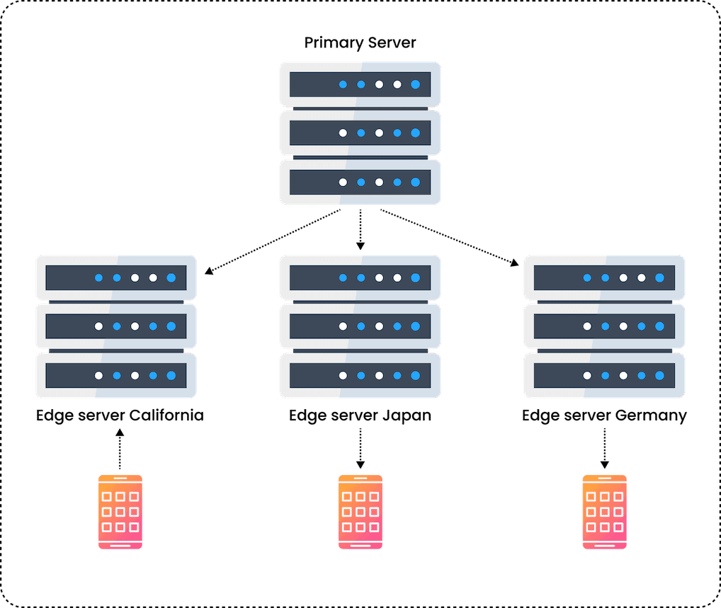 Social Media Network Caching